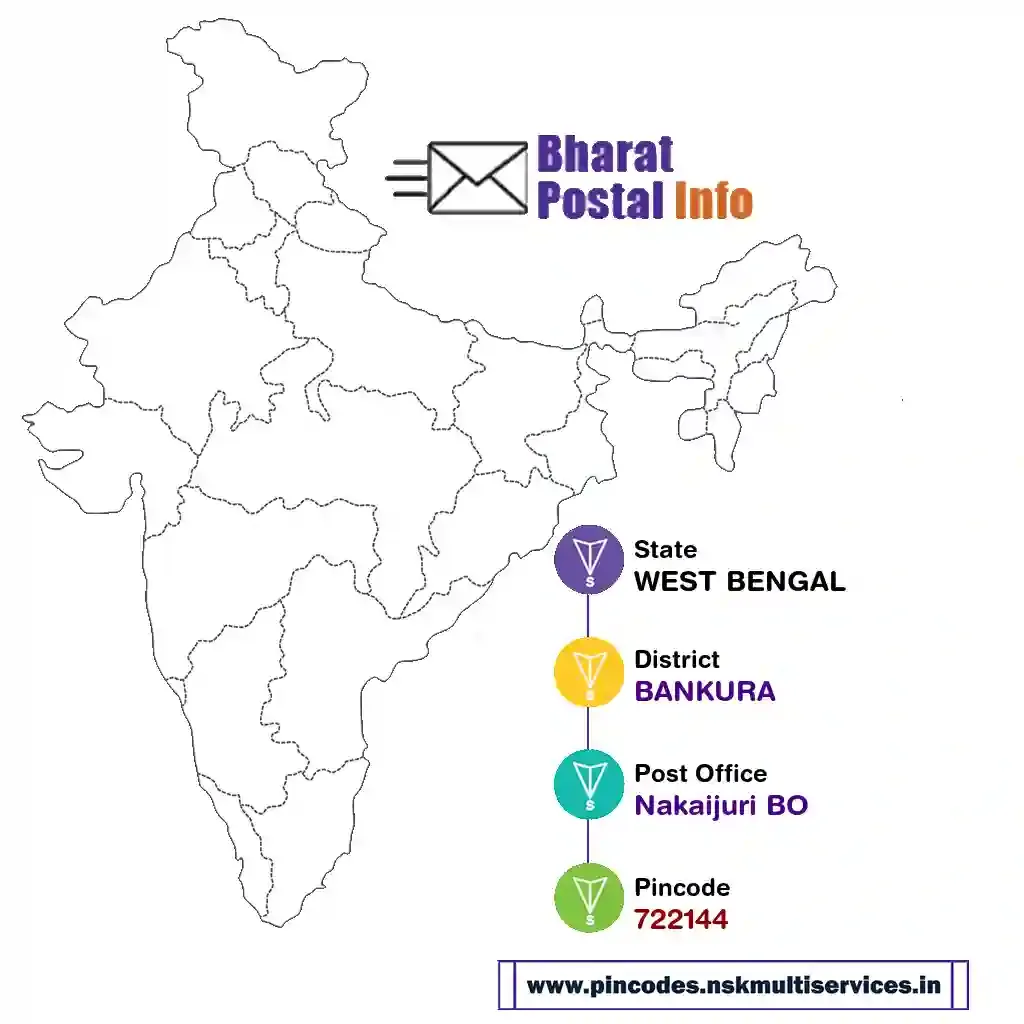 west bengal-bankura-nakaijuri bo-722144